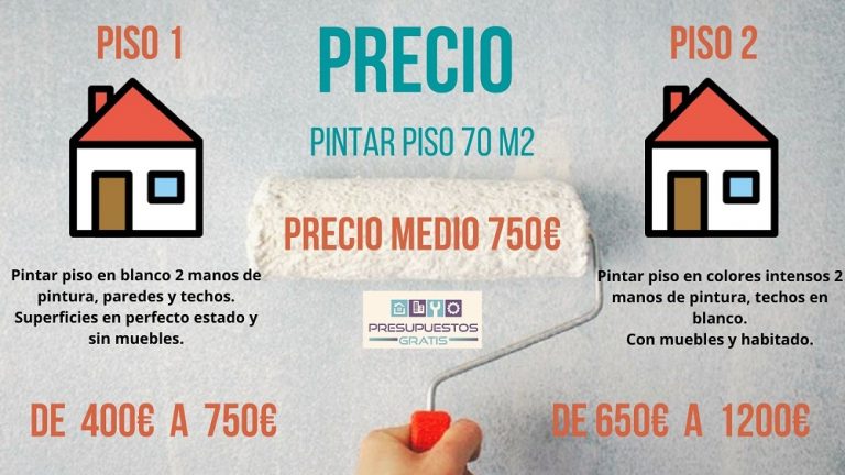 Cuanto Cuesta Pintar Un Piso De 70 Metros