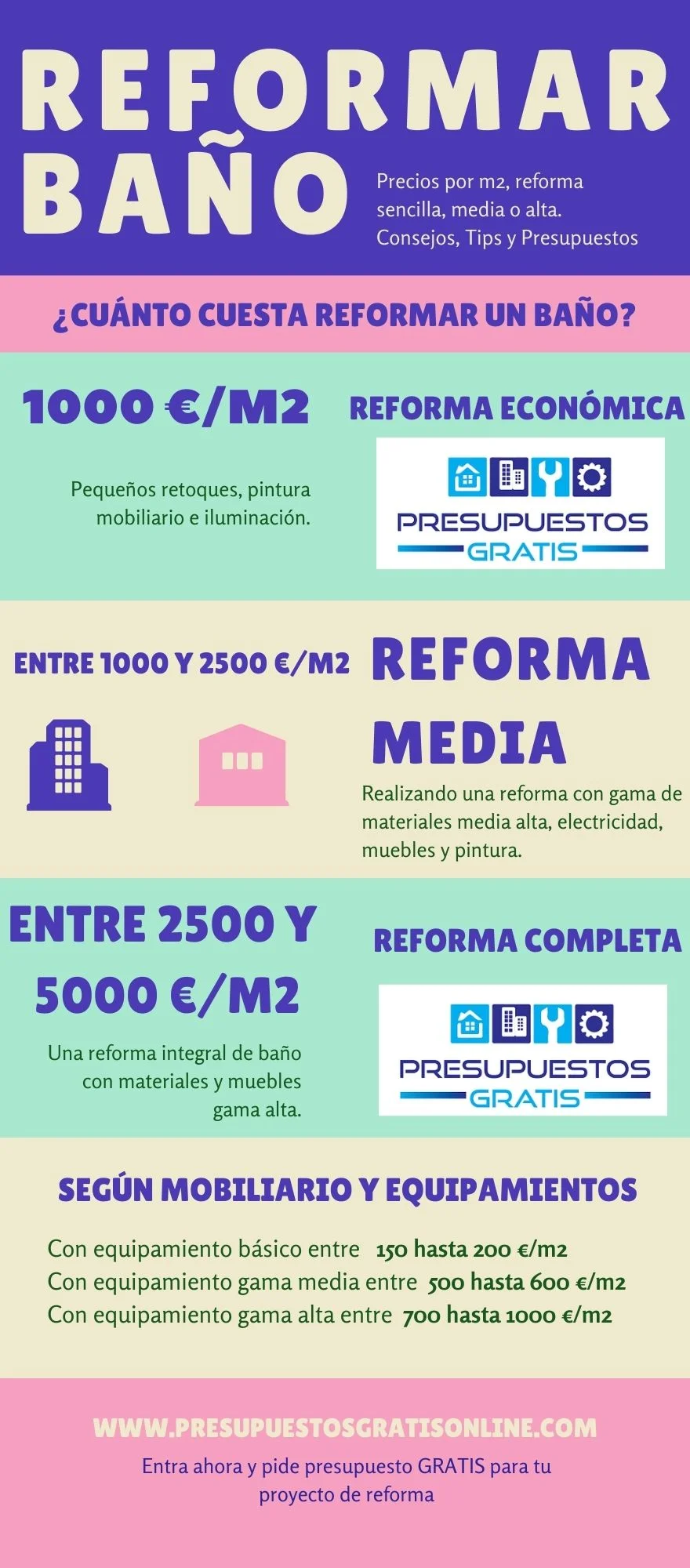 reformar-baño-precios-m2-presupuesto-barato